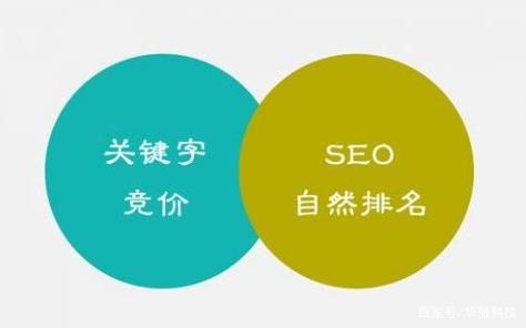百度競價與優(yōu)化有什么不同？---泉州百度競價公司