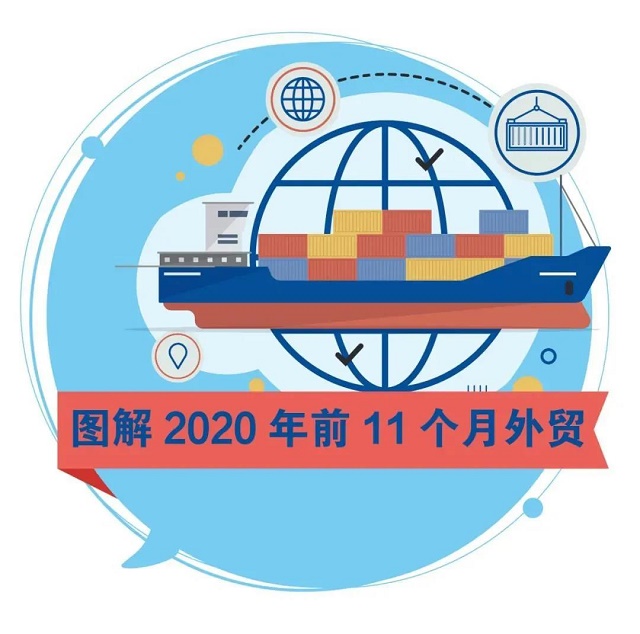 一圖看懂前11個(gè)月我國(guó)進(jìn)出口---南安外貿(mào)推廣，南安外貿(mào)推廣公司，泉州阿里巴巴推廣，泉州網(wǎng)站建設(shè)