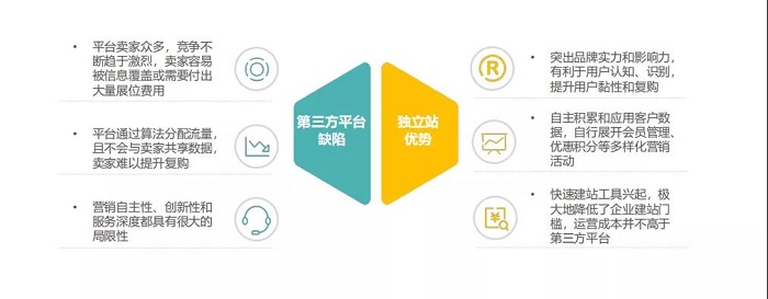 2021做外貿(mào)推廣，這3個(gè)趨勢(shì)要知道！---泉州谷歌推廣-莆田外貿(mào)網(wǎng)站建設(shè)-莆田外貿(mào)推廣-泉州網(wǎng)站建設(shè)