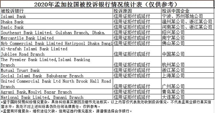 越來越多國家強制要求信用證付款！這樣的外貿(mào)訂單還接不接？---泉州網(wǎng)站建設(shè)-泉州谷歌競價公司-泉州推特推廣