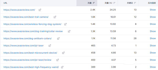 分享幾個(gè)正在投放谷歌廣告的affiliate網(wǎng)站---南安網(wǎng)站建設(shè)-南安百度seo 優(yōu)化-南安外貿(mào)網(wǎng)站推廣