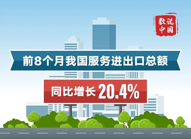 商務(wù)部：前8月我國服務(wù)進(jìn)出口總額同比增20.4%！---三明外貿(mào)網(wǎng)站推廣-三明宜選科技-三明宜選網(wǎng)