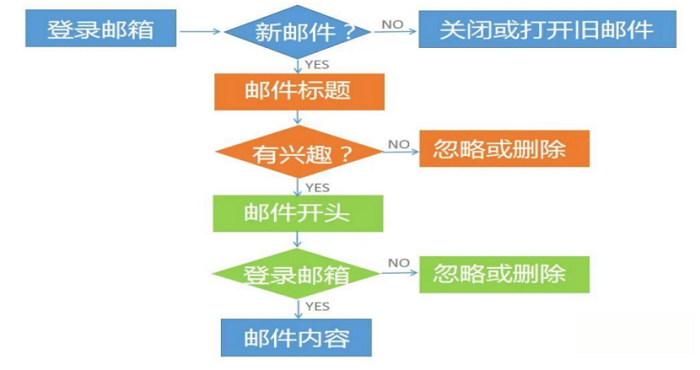 從開發(fā)信到跟進(jìn)詢盤，這里全拿下！---泉港谷歌優(yōu)化-泉港企業(yè)郵箱-泉港企業(yè)獨(dú)立站