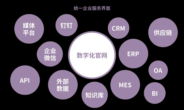 企業(yè)需要什么樣的數(shù)字化官網(wǎng)，網(wǎng)站建設(shè)模式及成功關(guān)鍵因素---晉江網(wǎng)站建設(shè)-晉江百度推廣-晉江百度開戶