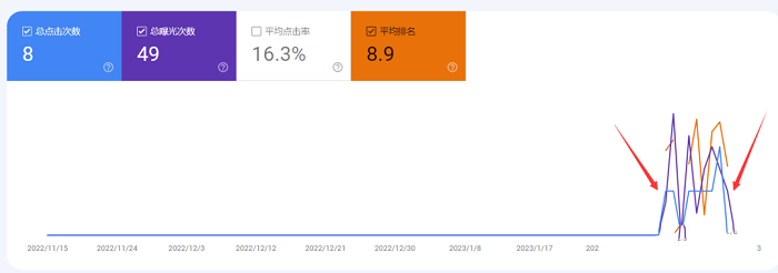 Chatgpt寫文章實(shí)操排名如何？我的經(jīng)歷---閩侯外貿(mào)網(wǎng)站建設(shè)-閩侯googled 推廣-閩侯google 優(yōu)化