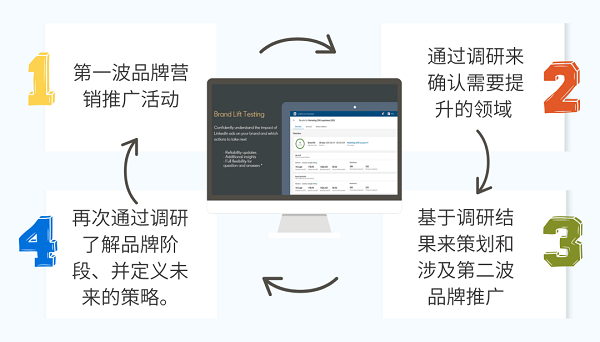 從品牌轉(zhuǎn)化為銷售需求的B2B營銷策略，助力企業(yè)穩(wěn)健增長---南安外貿(mào)網(wǎng)站建設(shè)-南安googled 推廣-南安google 優(yōu)化