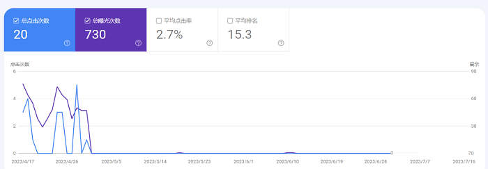 小語種外貿(mào)獨立站如何更好的使用chatgpt---晉江外貿(mào)獨立站-晉江谷歌推廣-晉江谷歌優(yōu)化