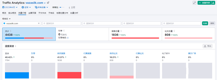 ?2023絲綢行業(yè)競(jìng)品實(shí)戰(zhàn)案例解析---南安外貿(mào)網(wǎng)站推廣-南安googled 推廣-南安google 優(yōu)化