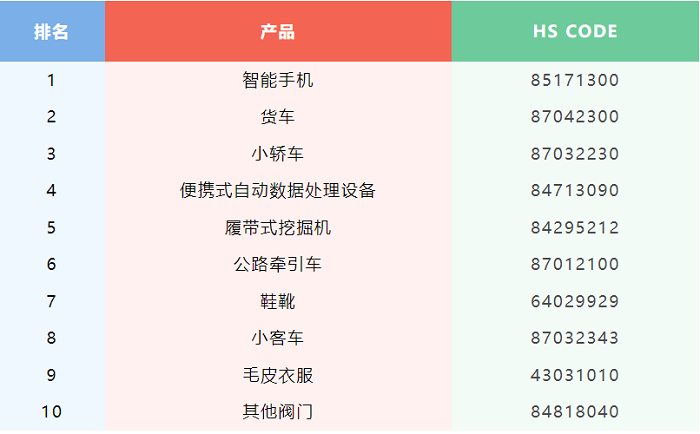 自中國(guó)進(jìn)口大漲52%，港口全是中國(guó)貨柜，這個(gè)市場(chǎng)風(fēng)口可別錯(cuò)過(guò)！---泉州外貿(mào)網(wǎng)站推廣-泉州googled 推廣-泉州google 優(yōu)化