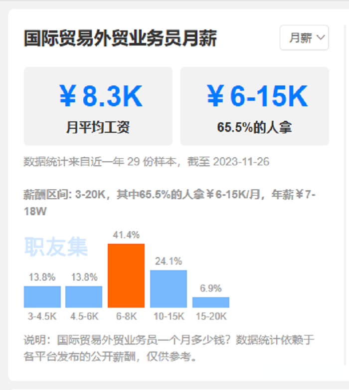 外貿(mào)業(yè)務(wù)員收入大公開！---南安谷歌電話-南安谷歌營(yíng)銷-南安谷歌出海