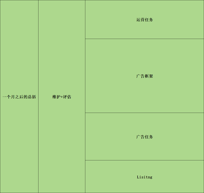 關(guān)于亞馬遜產(chǎn)品推廣運(yùn)營細(xì)節(jié)流程（干貨分享）---三明外貿(mào)網(wǎng)站推廣-三明谷歌推廣-三明谷歌優(yōu)化