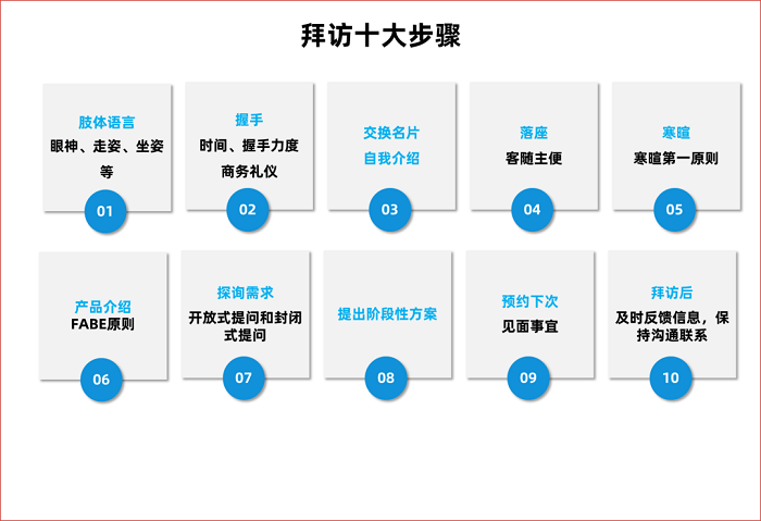 ToB銷售基本功：從拜訪到成交的四個步驟---福建網(wǎng)站建設(shè)-福建百度推廣-福建百度SEO優(yōu)化