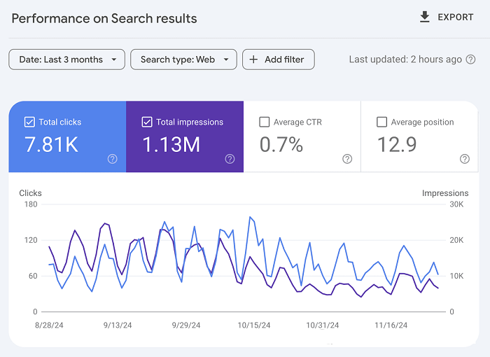 谷歌seo：Google Search Console 你真的會(huì)用嗎？---泉港外貿(mào)網(wǎng)站推廣-泉港谷歌推廣-泉港谷歌優(yōu)化