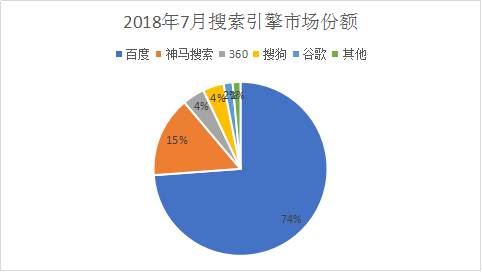 鯰魚來了 百度你是那只爭氣的沙丁魚嗎？ 