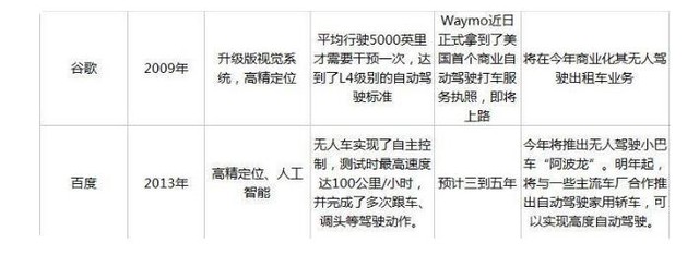 鯰魚來了 百度你是那只爭氣的沙丁魚嗎？ 