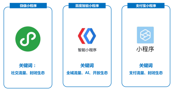 BAT的小程序之戰(zhàn) 誰會掉隊(duì)